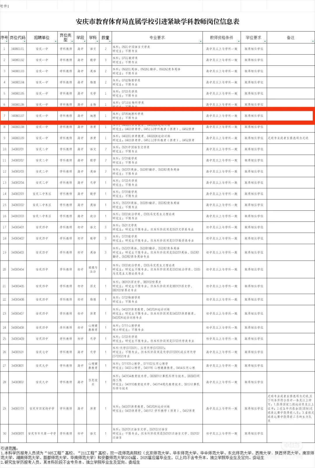 安庆市2025教师招聘（地理）解读！