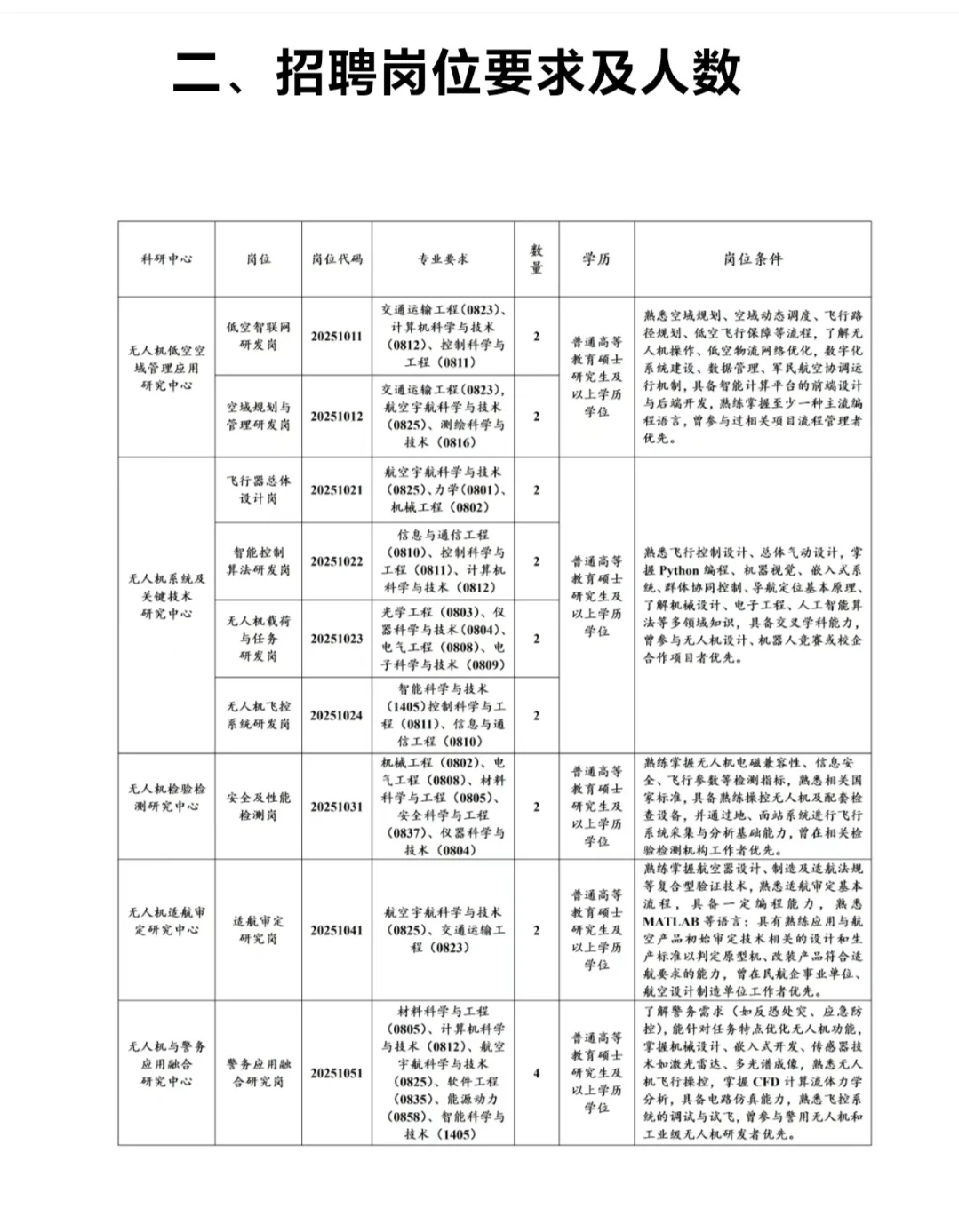 河南省蓝天实验室2025年招聘工作人员20人！