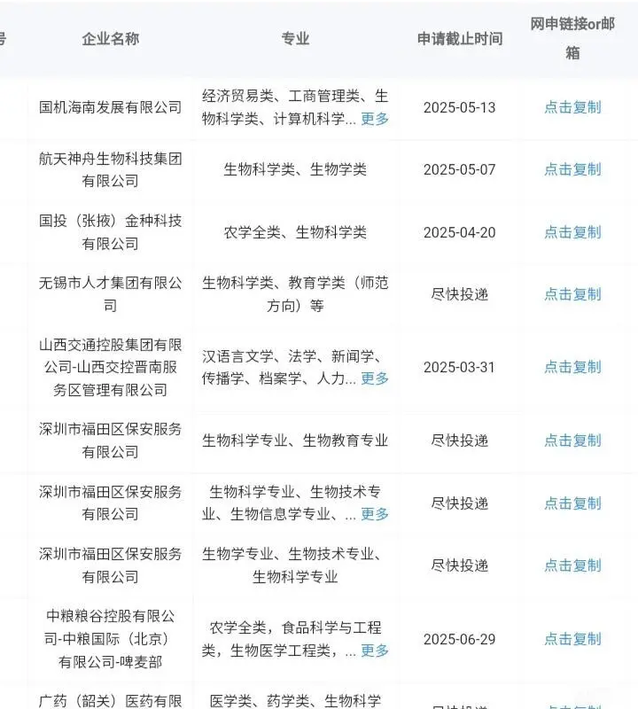 生物科学类一定要去的央国企！！！