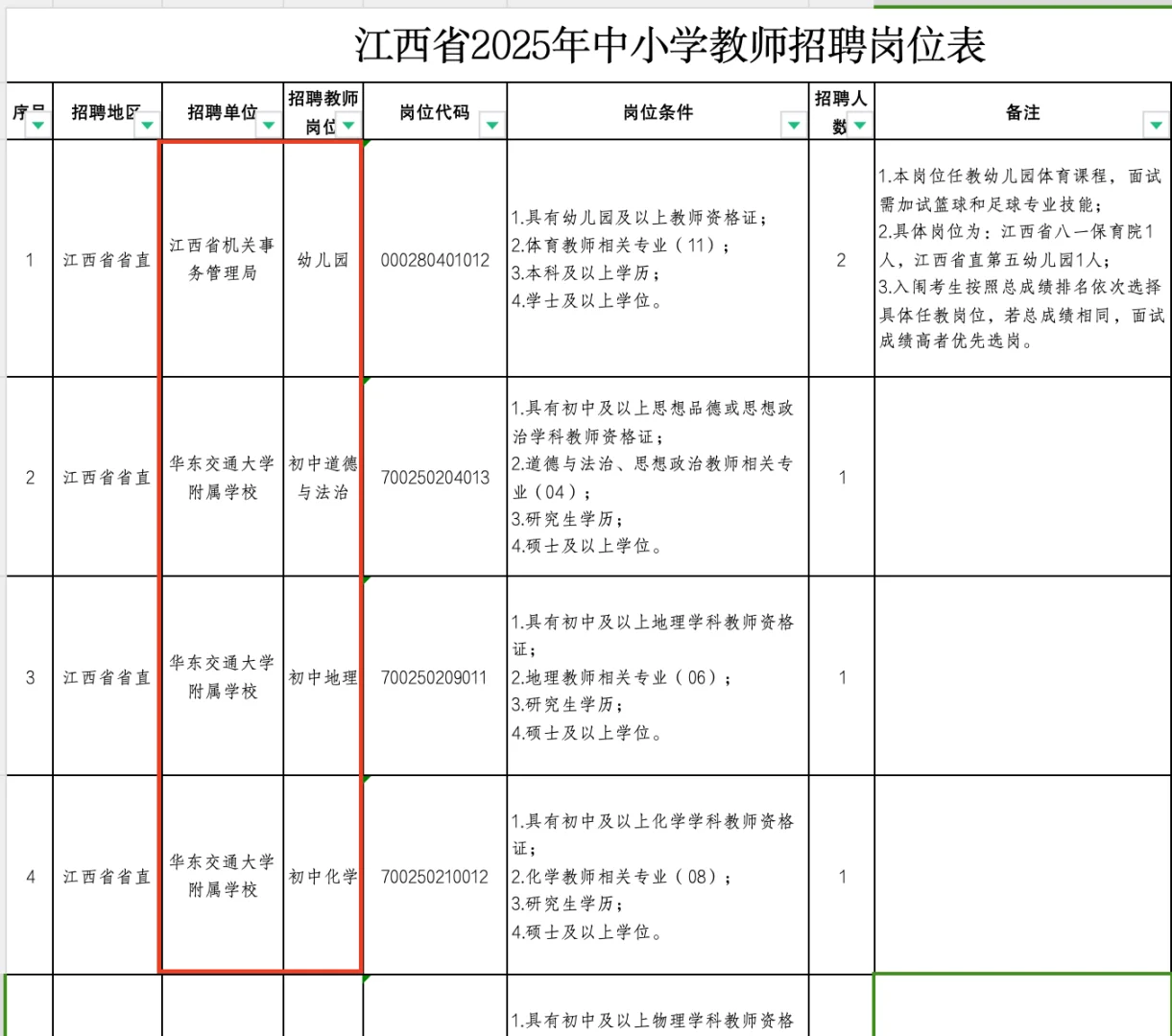 2025江西教招终于出啦！今年招2146人！