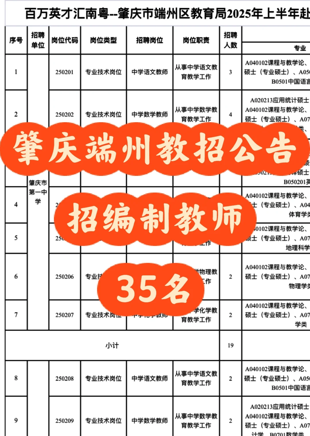 肇庆市端州教招公告：招编制教师35名