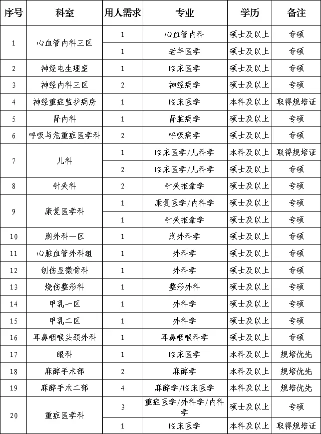 有编制！河南理工大学第一附属医院招聘