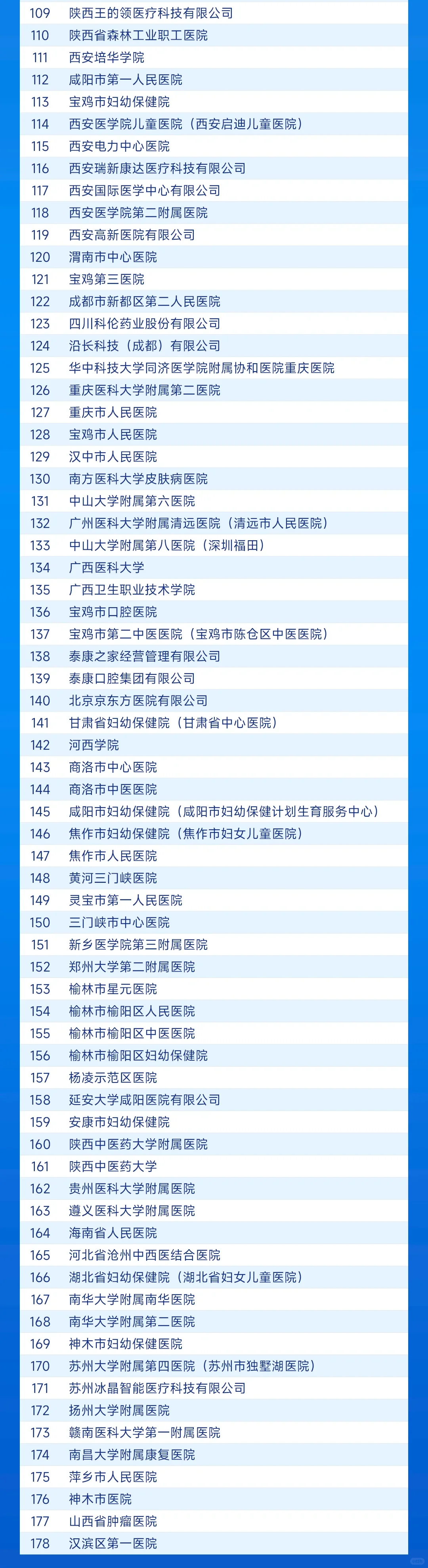 西交大3.29医学类招聘