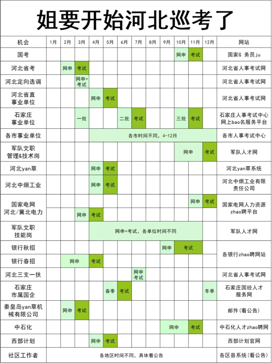 🤹‍♀️姐要开始河北巡考了！
