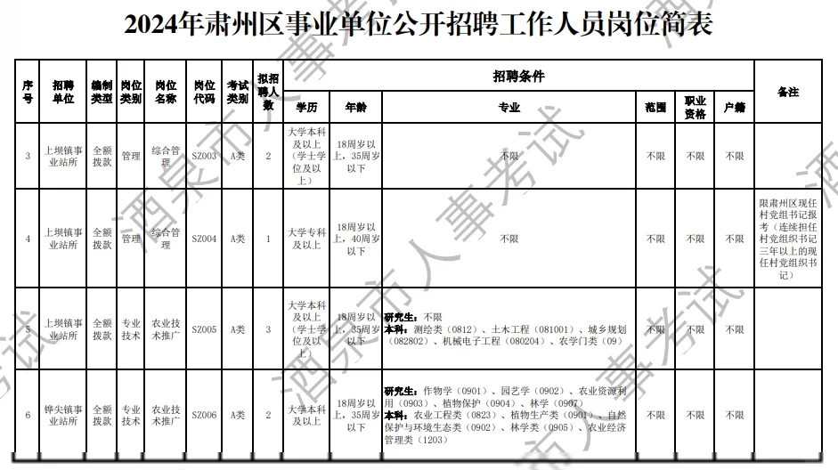2024年酒泉肃州区事业单位公开招聘岗位
