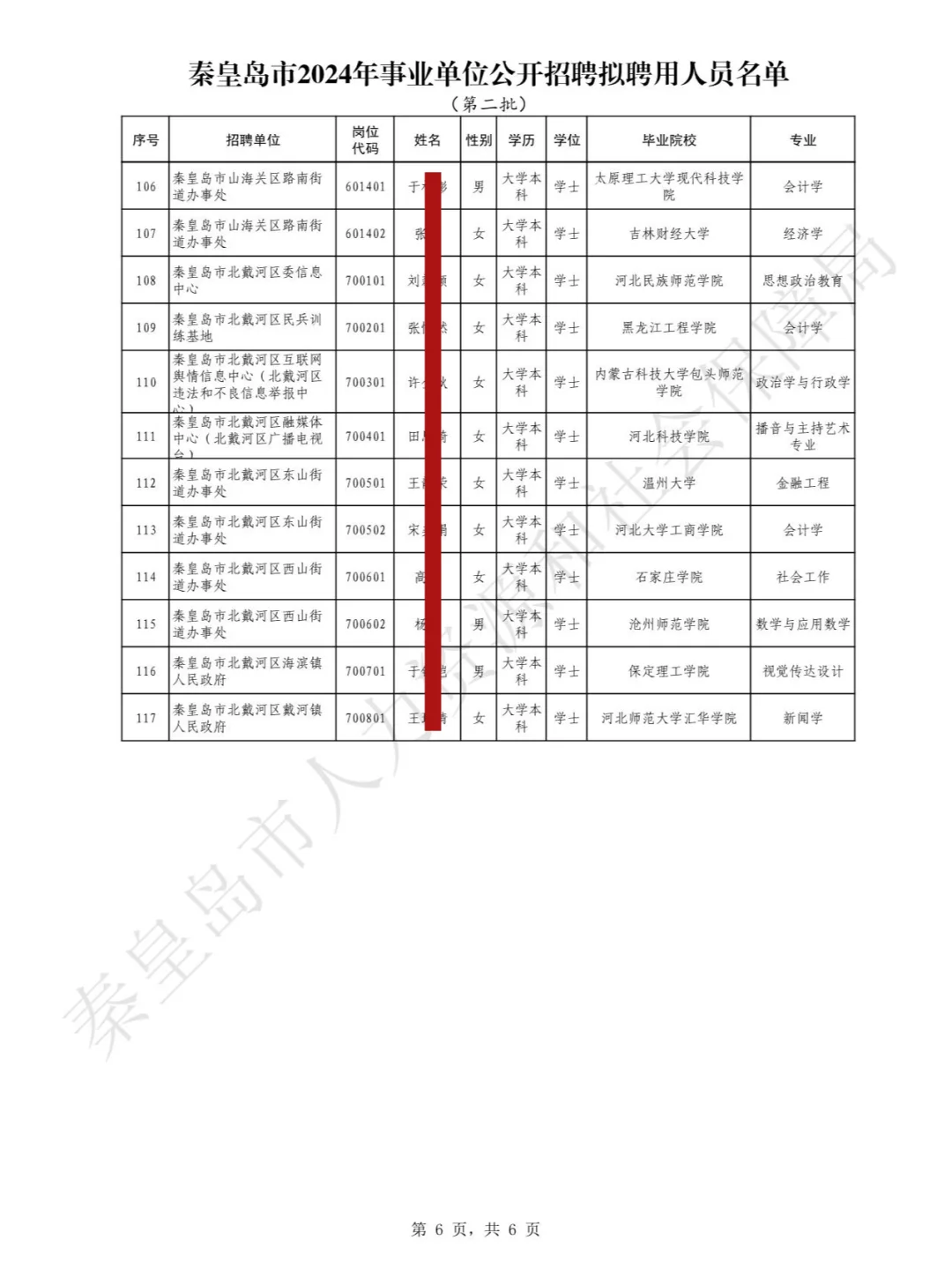 秦皇岛事业单位招聘拟聘名单【第二批】