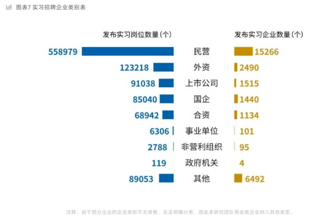 靠谱实习：行业｜地域｜岗位特点分析