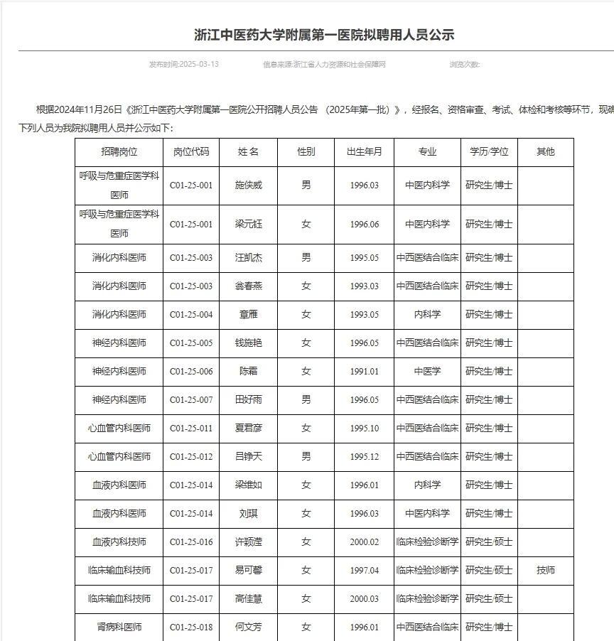 浙江中医药大学附属第一医院拟聘用人员公示