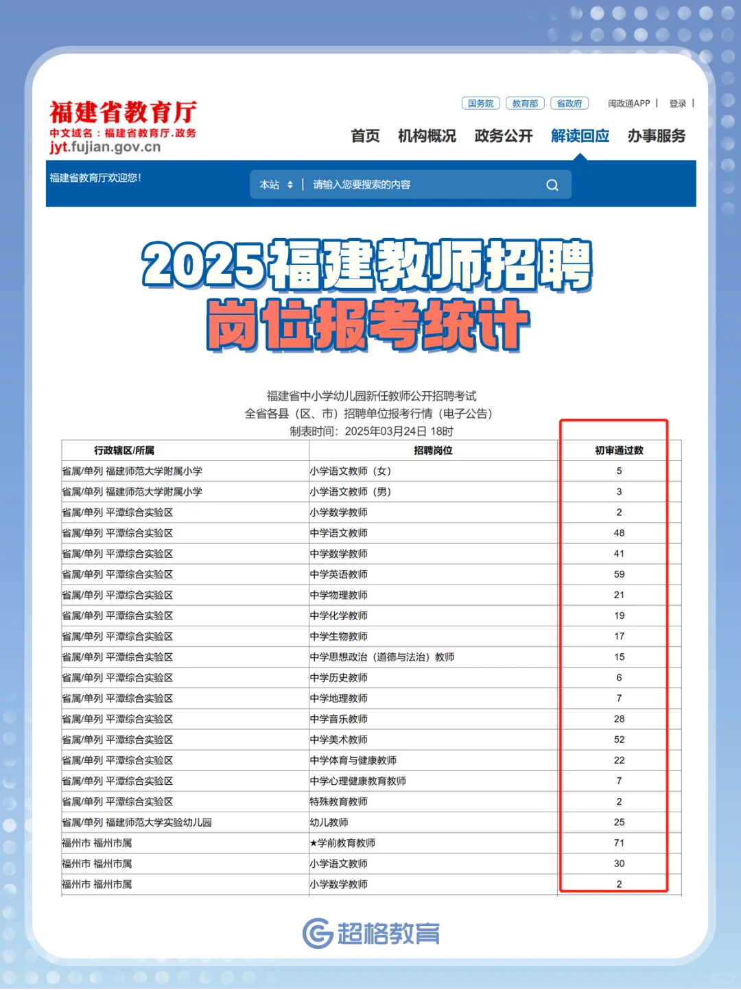 最后一天🔥你的岗位报名了多少人？