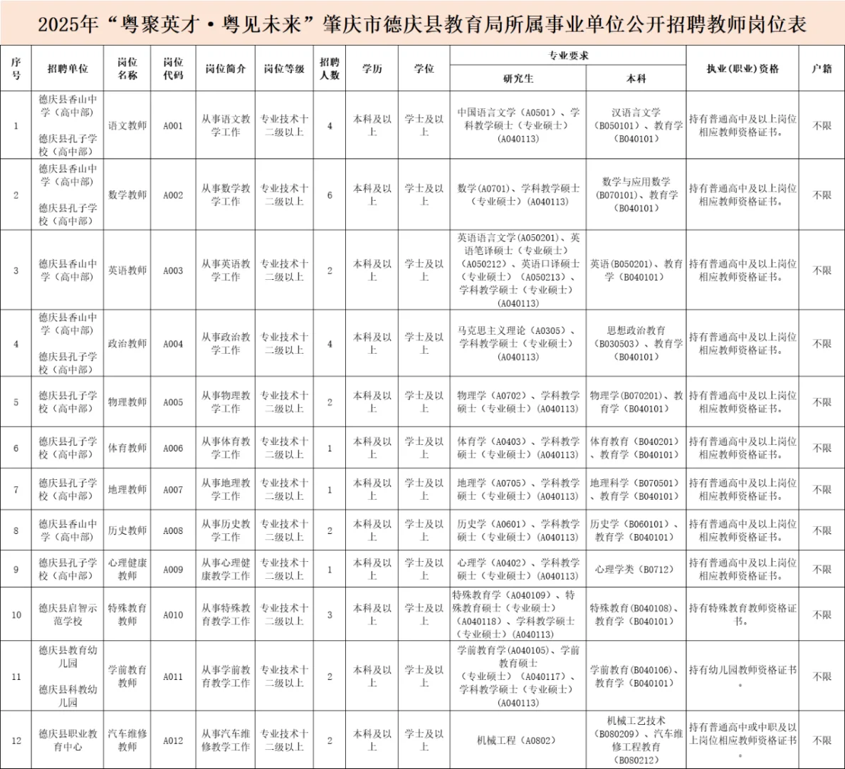 肇庆市德庆县教师招聘笔试题已更新！