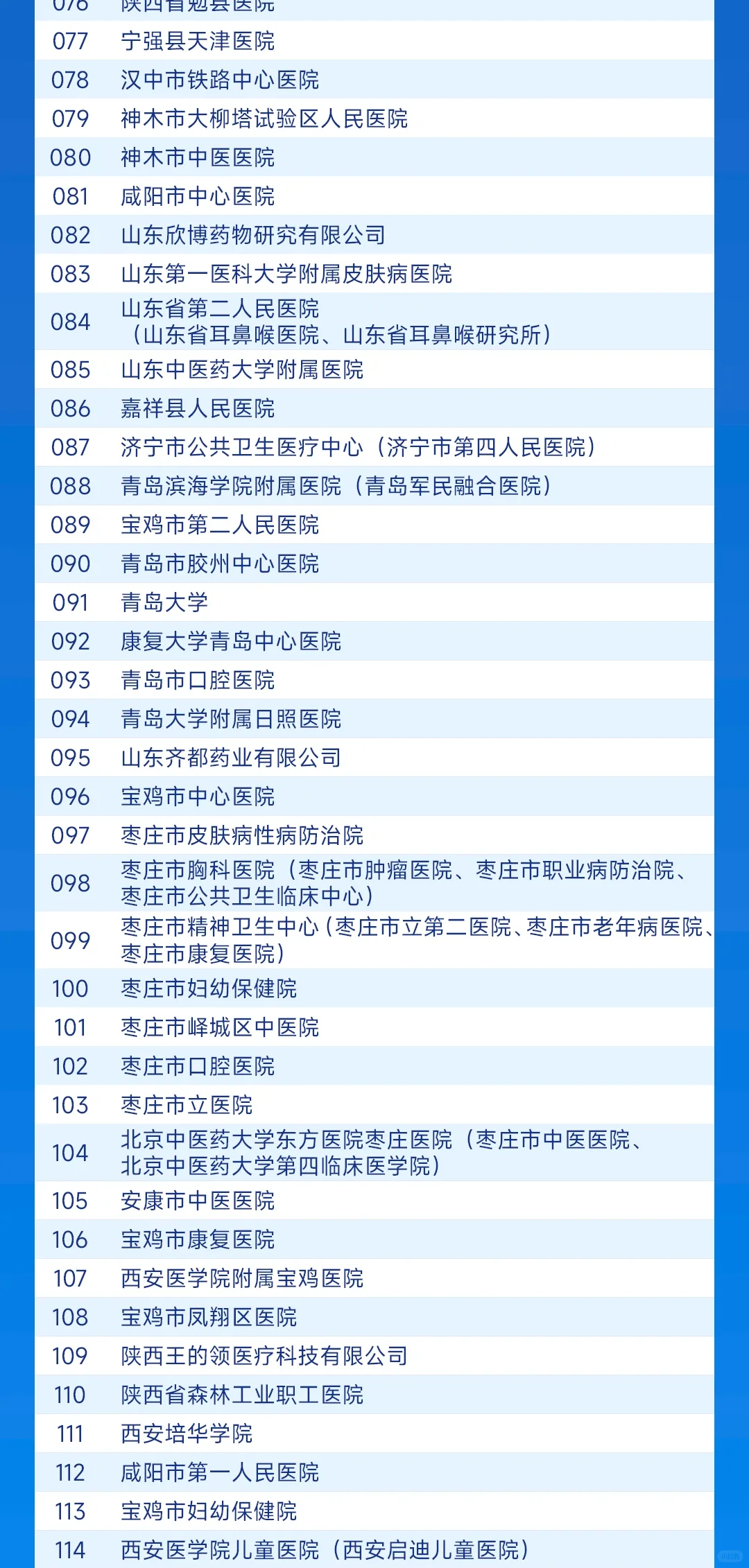 西交大3.29医学类招聘