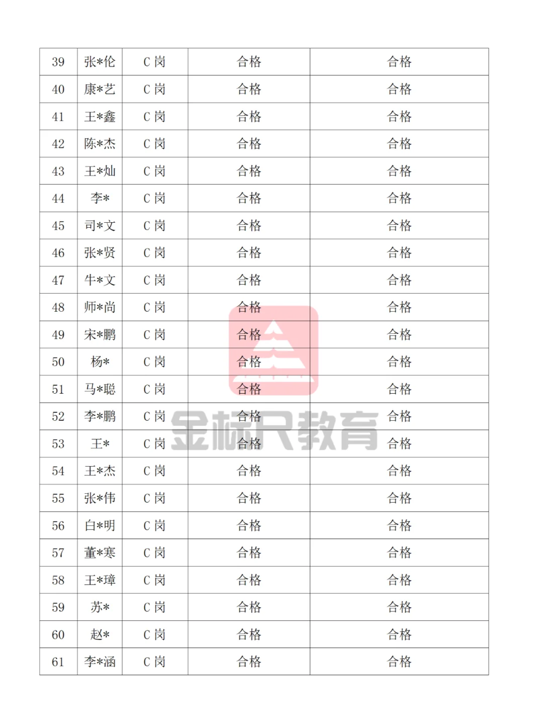 石家庄市长安区2024年社区工作者拟聘公示