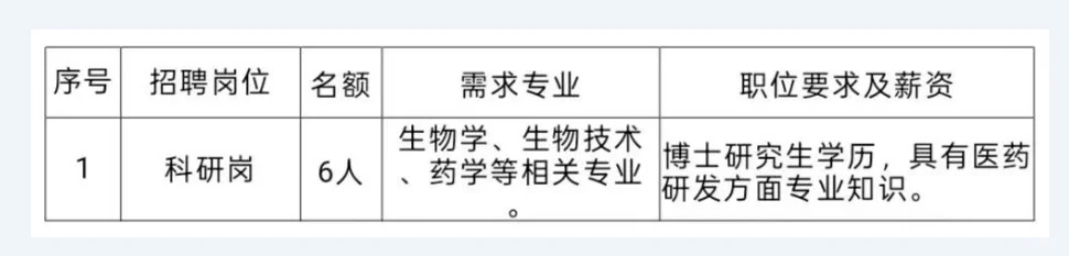 陕药集团2025年春招公告