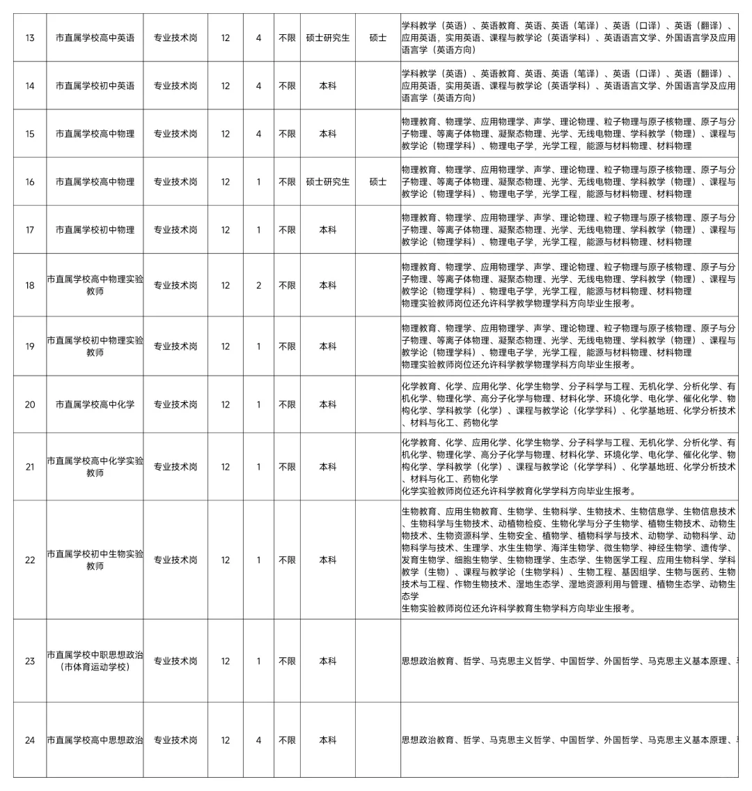 厦门真出公告啦！全市统一出！