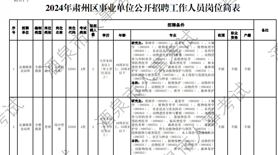 2024年酒泉肃州区事业单位公开招聘岗位