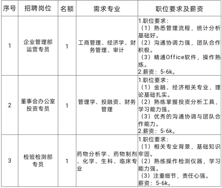 陕药集团2025年春招公告