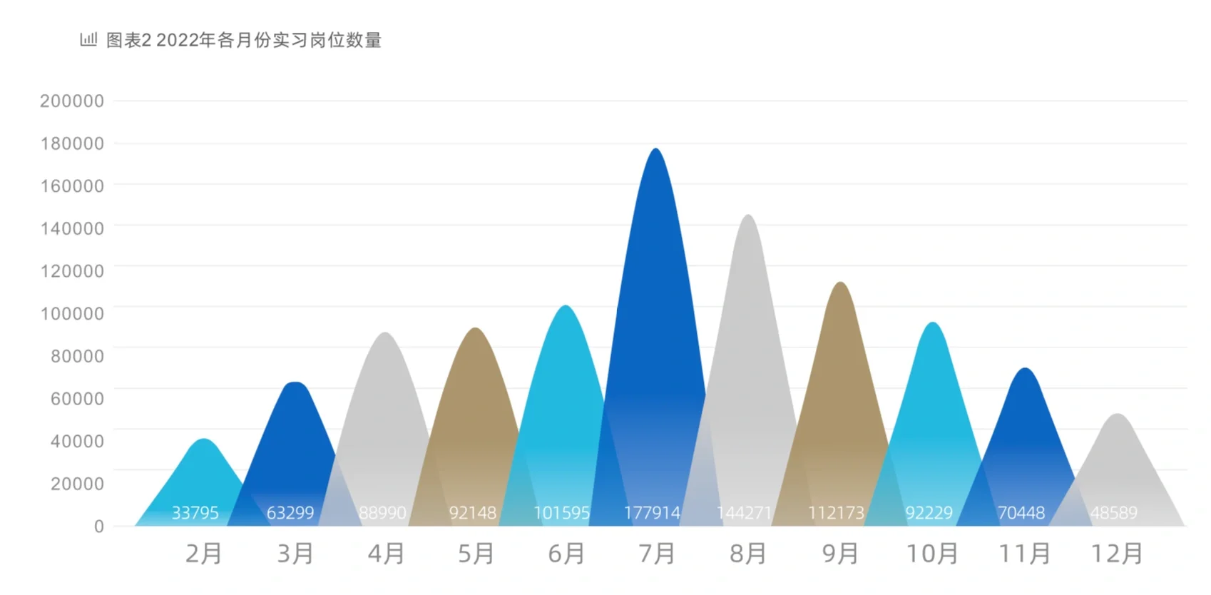 靠谱实习：行业｜地域｜岗位特点分析