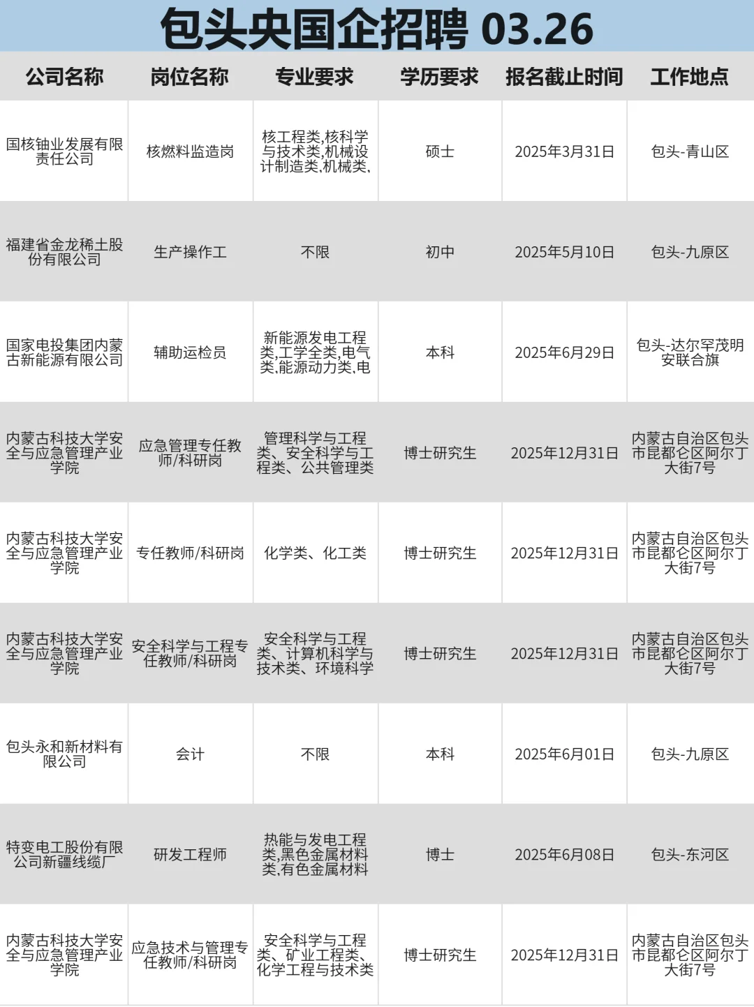 3月26|包头央国企招聘早班车！抓紧投吧！