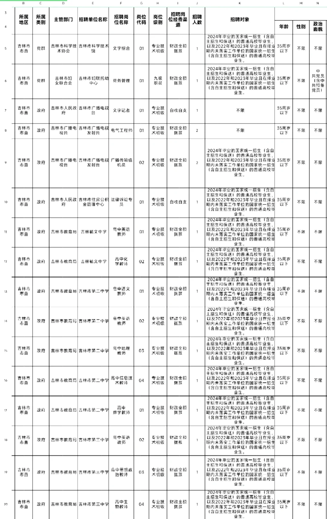 2024吉林市事业单位职位表