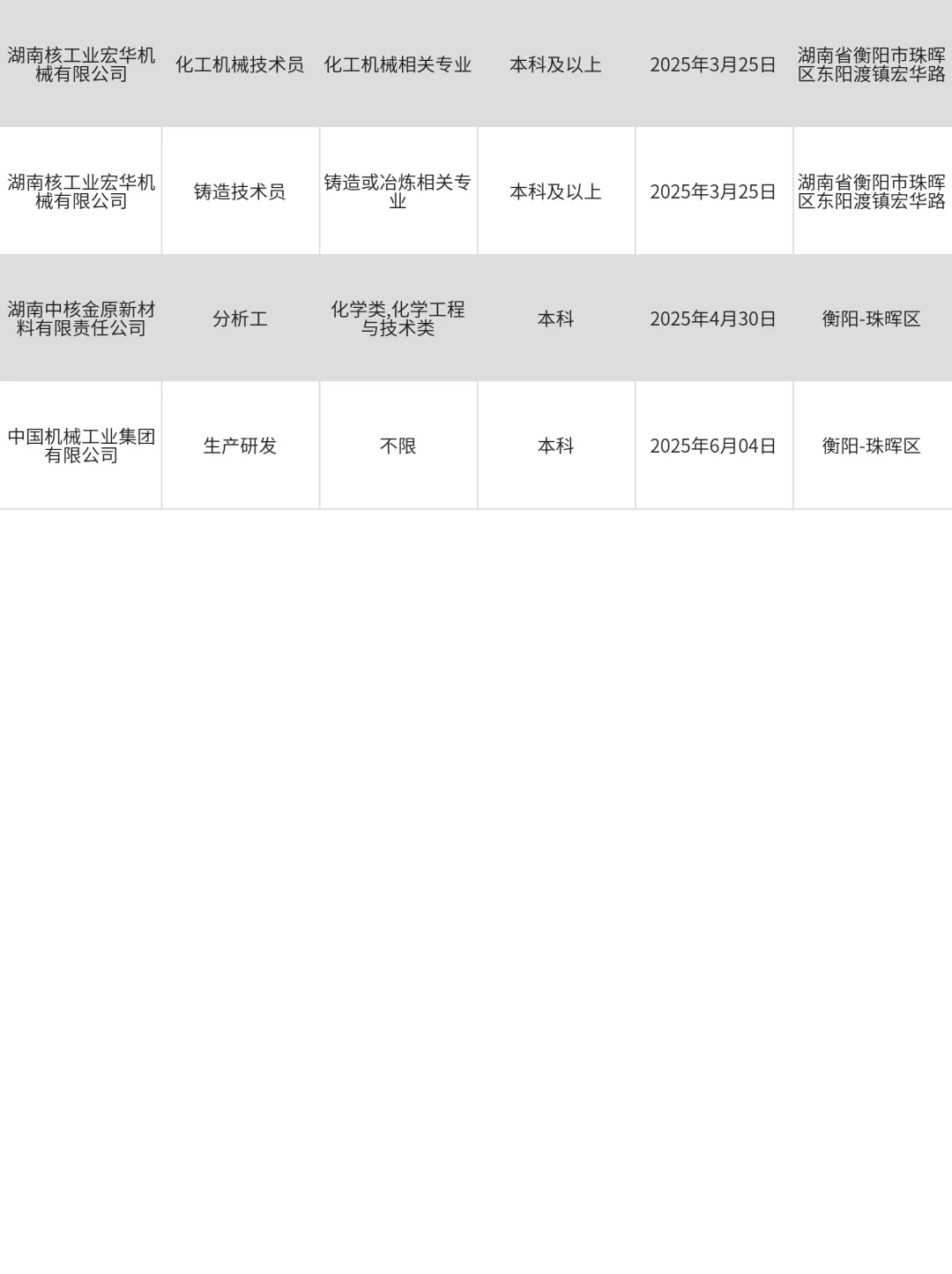 衡阳央国企招聘大爆发，好岗位真多啊！