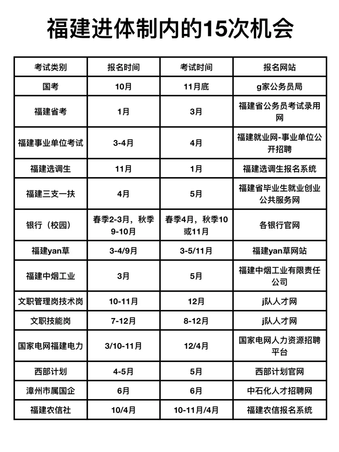 福建考公今年简直赢麻了………………………