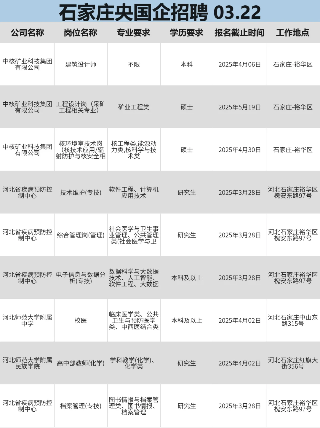 3月22|果然央国企招聘还得看石家庄