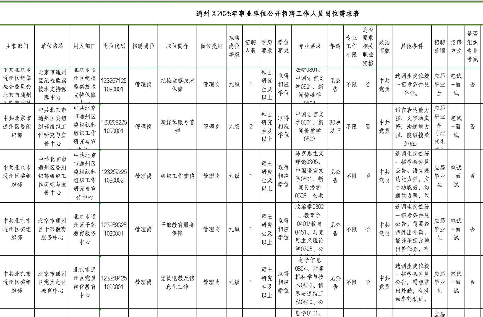 通州区 2025 事业单位招聘来袭