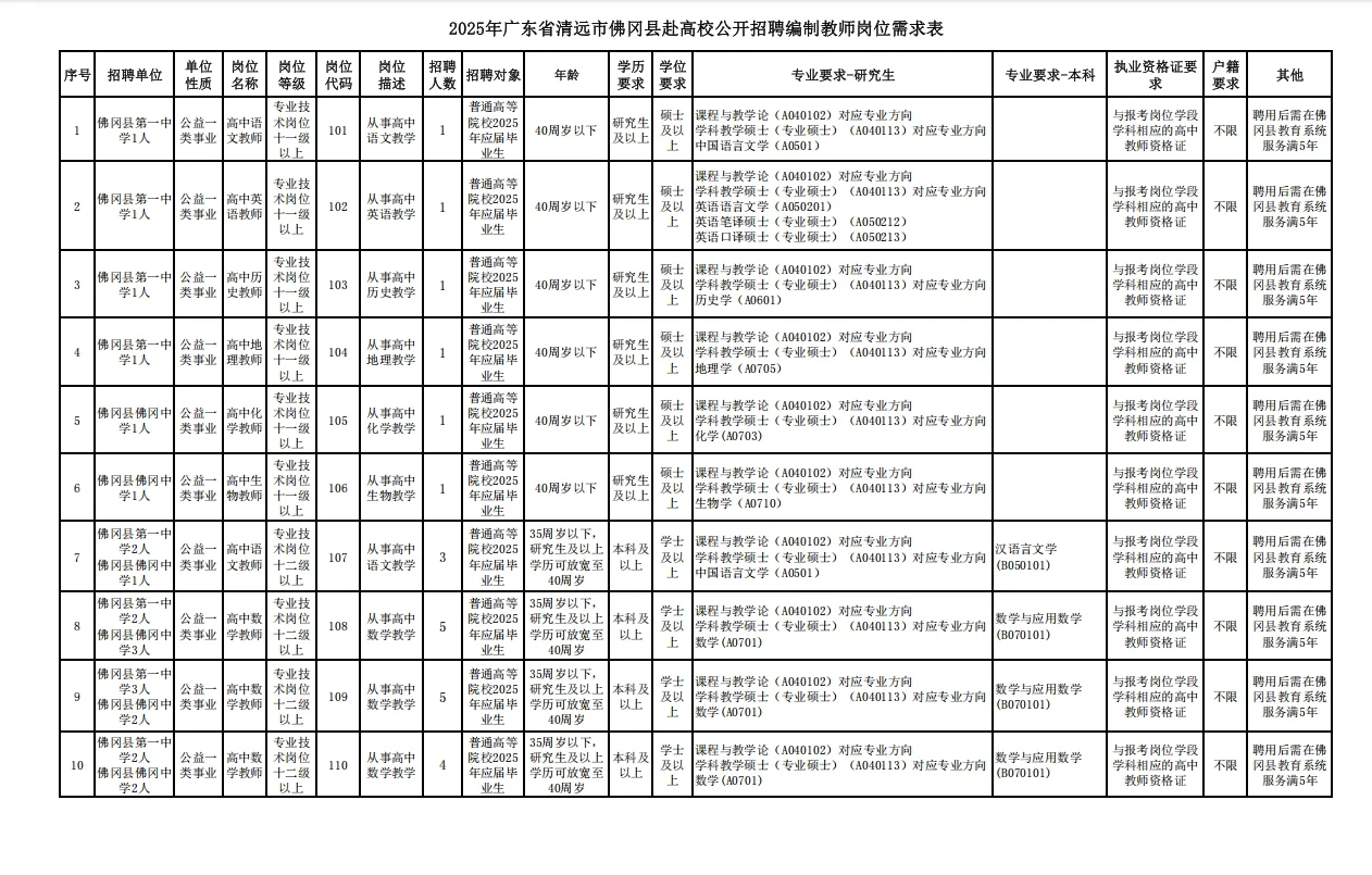 清远佛冈招聘编制教师42名！