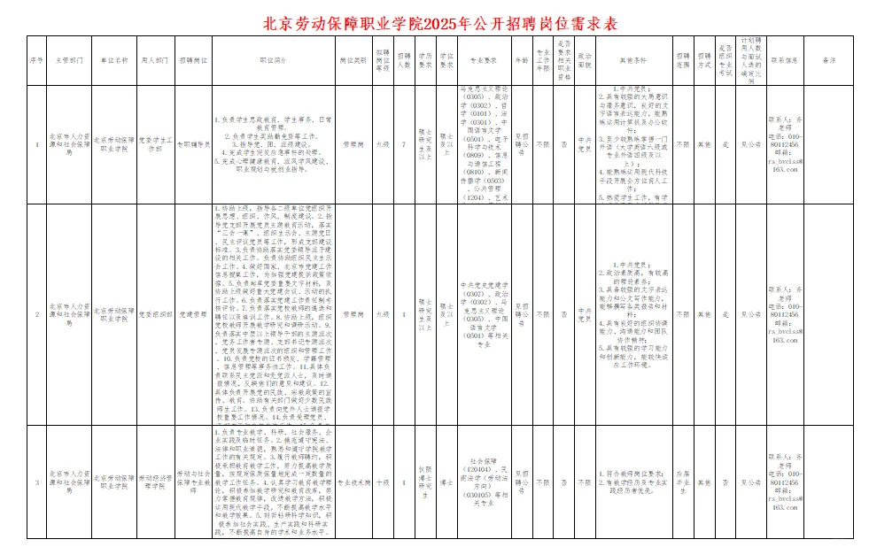北京劳动保障职业学院招聘21名教师!