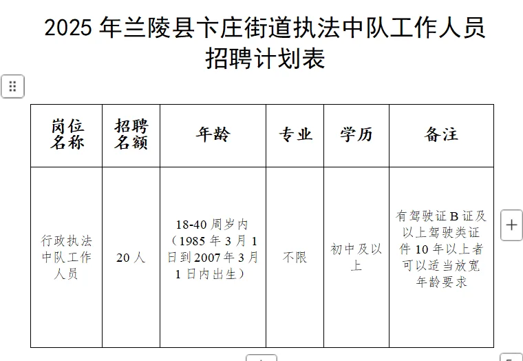25年兰陵县执法中队招（20人），初中学历起