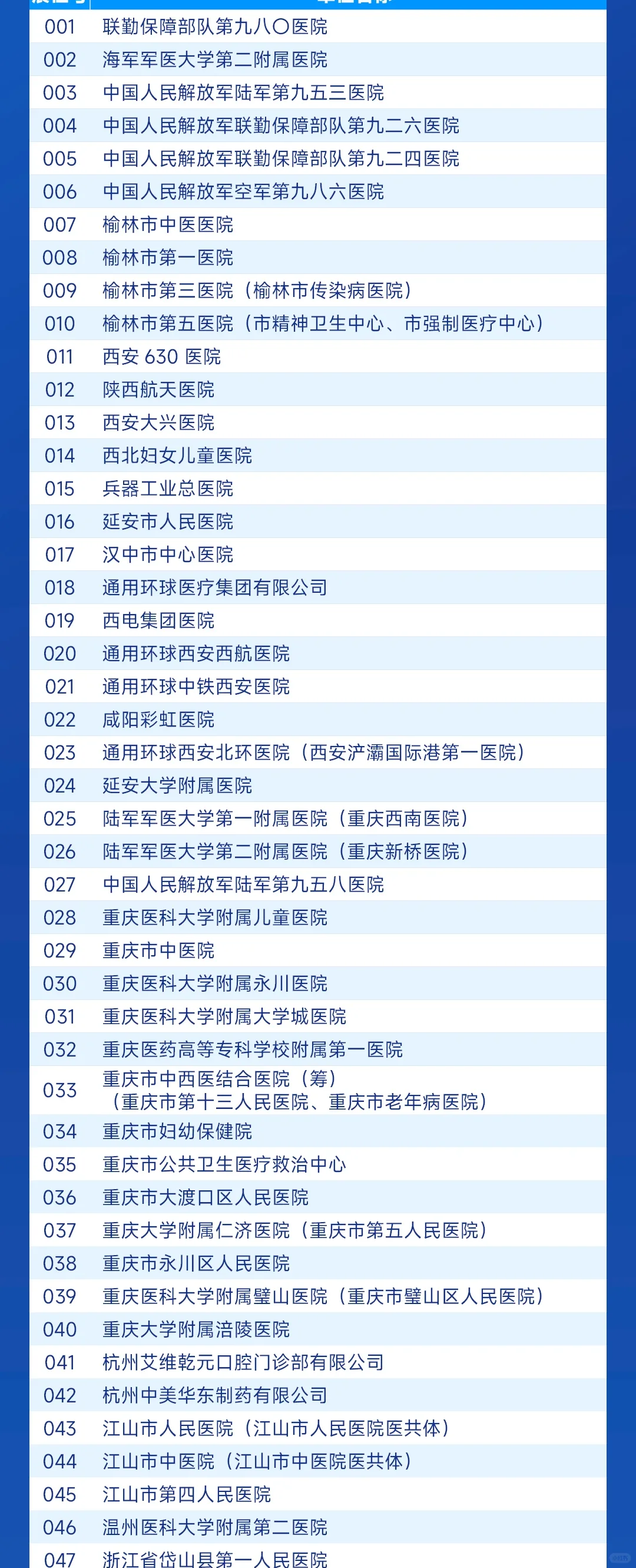西交大3.29医学类招聘