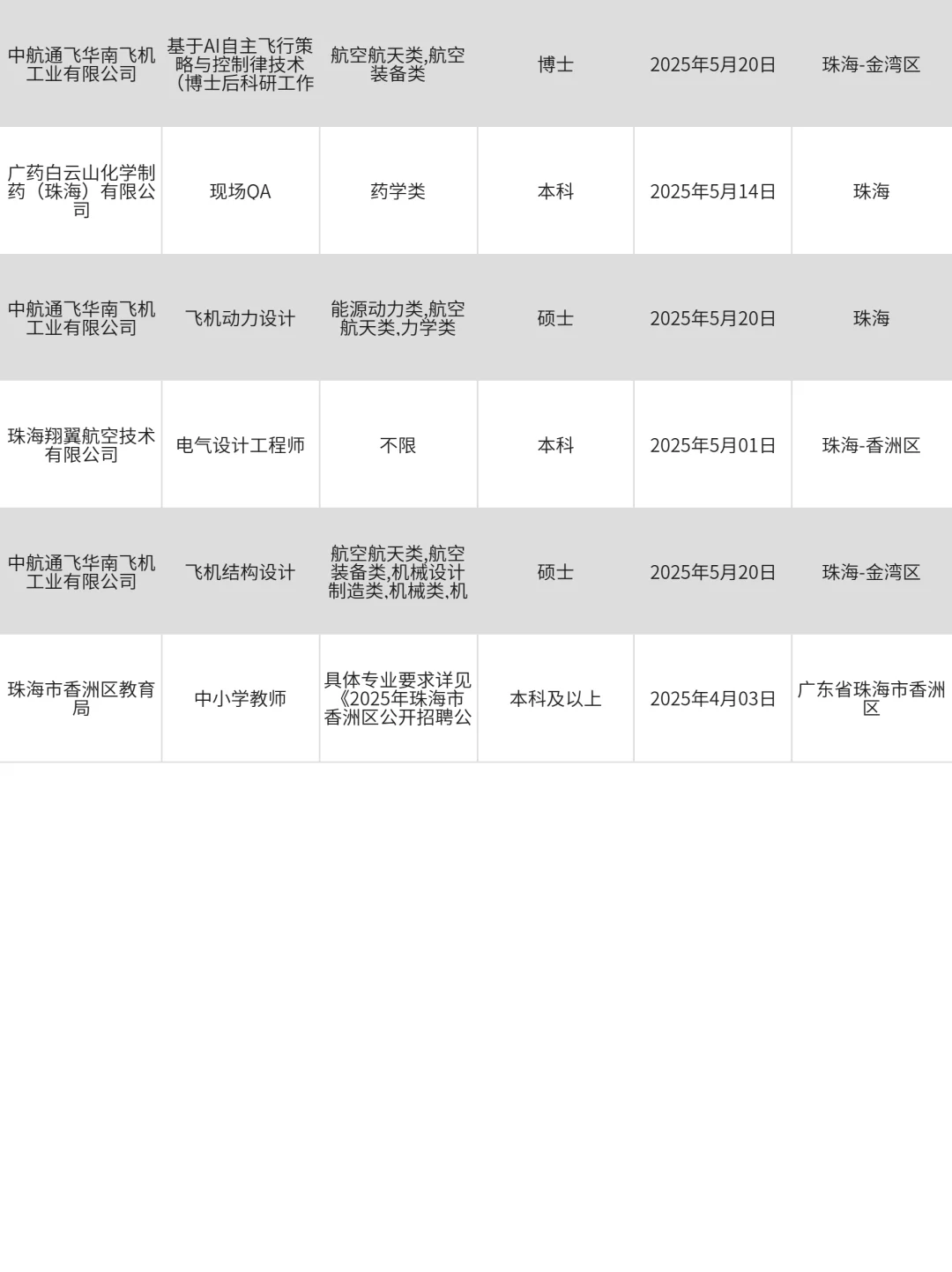 3月28珠海招不满人啦‼？快来投一波