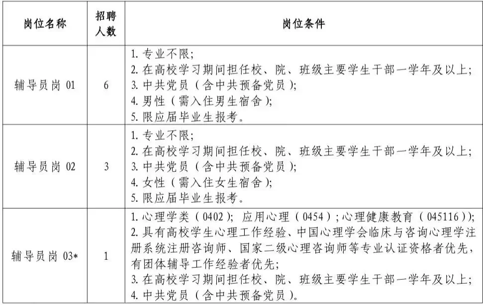 江西师范大学科学技术学院2025年人事招聘公