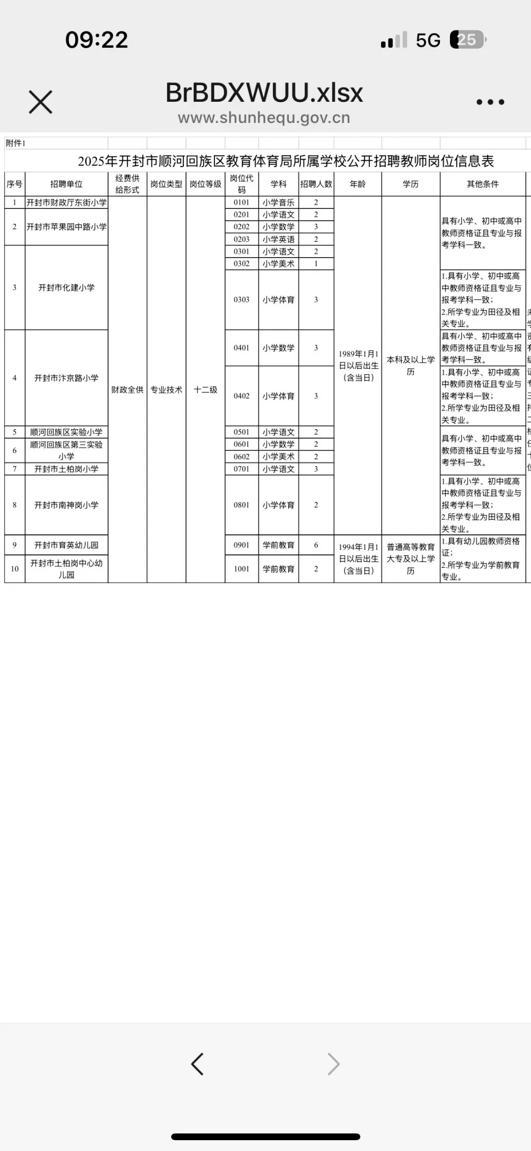 开封顺河回族区！