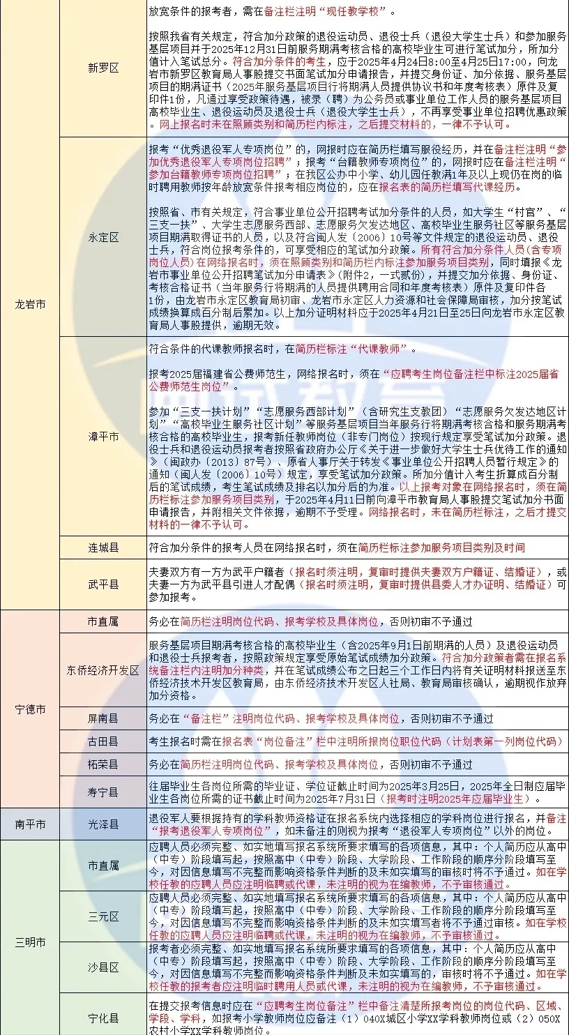 福建教招报名这个岗位备注真的是😭