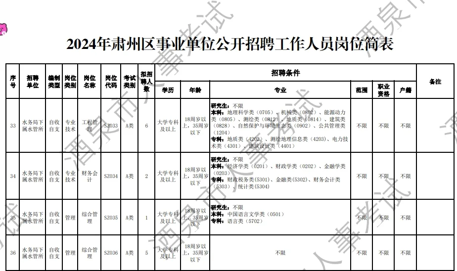 2024年酒泉肃州区事业单位公开招聘岗位