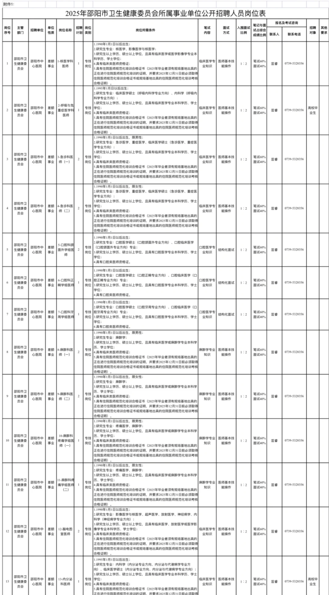 检验5名！湖南邵阳