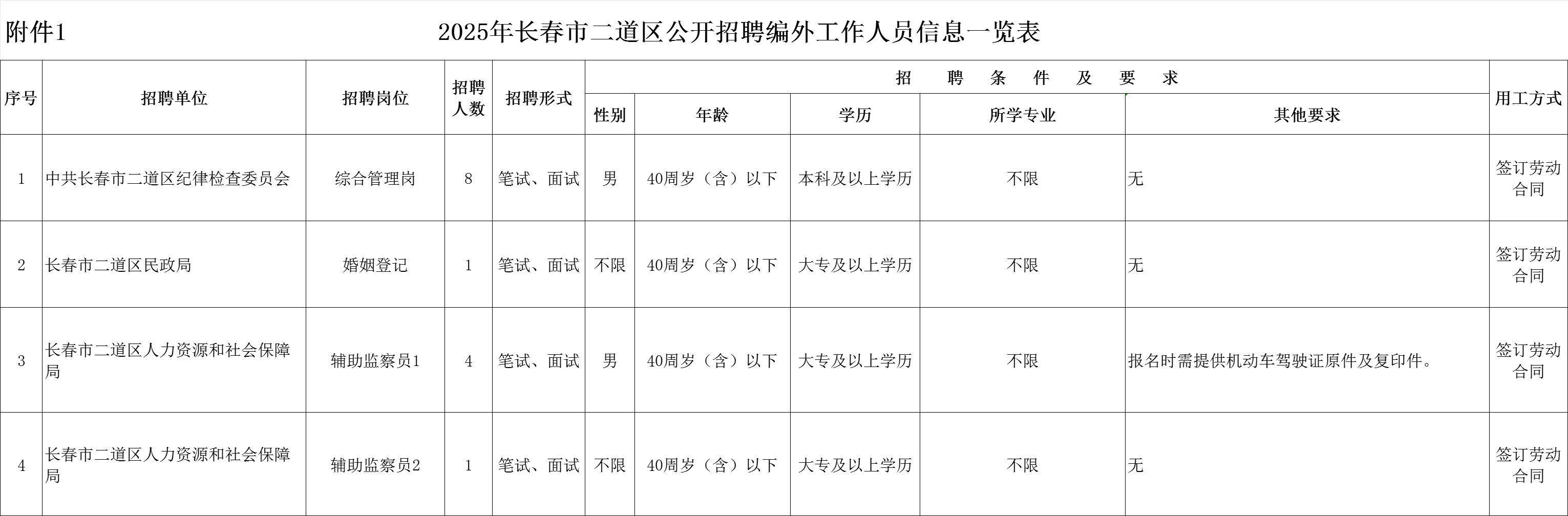 大专起报！长春二道区新公告