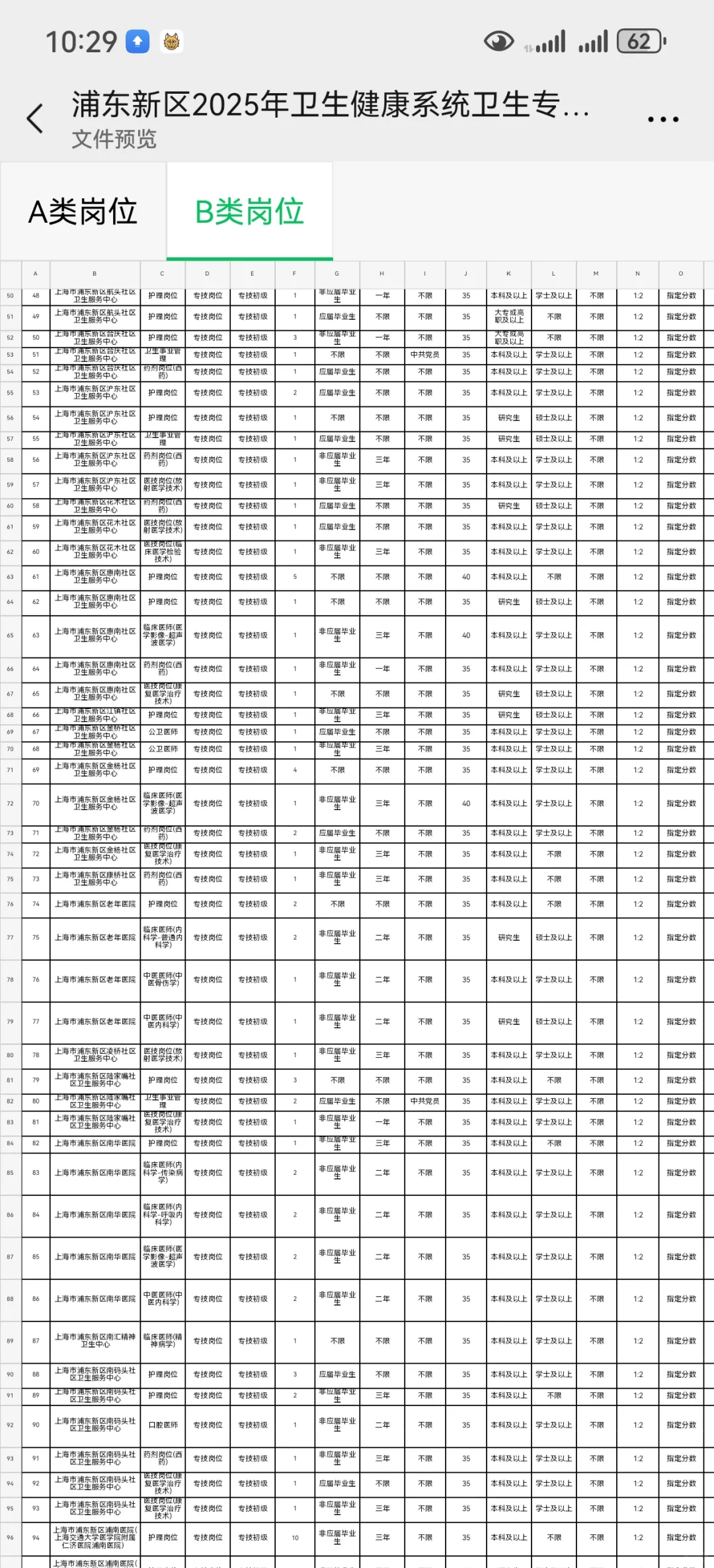 上海浦东新区卫健委招聘大爆发？？