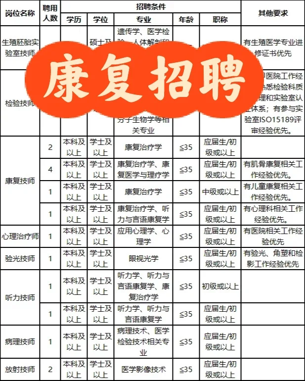 康复治疗师招10人 惠州市第二妇幼保健院