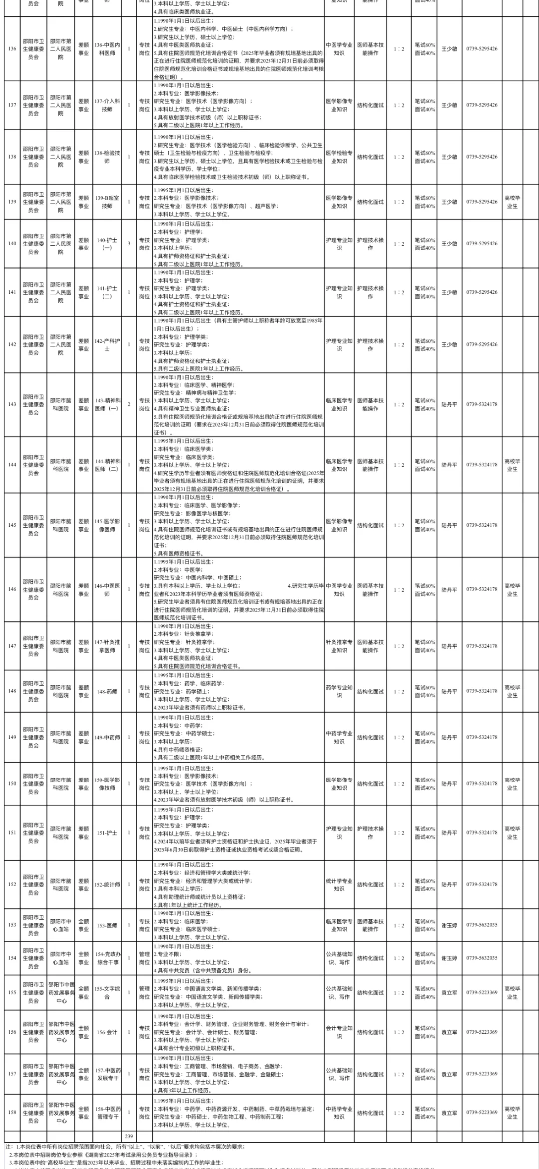 检验5名！湖南邵阳