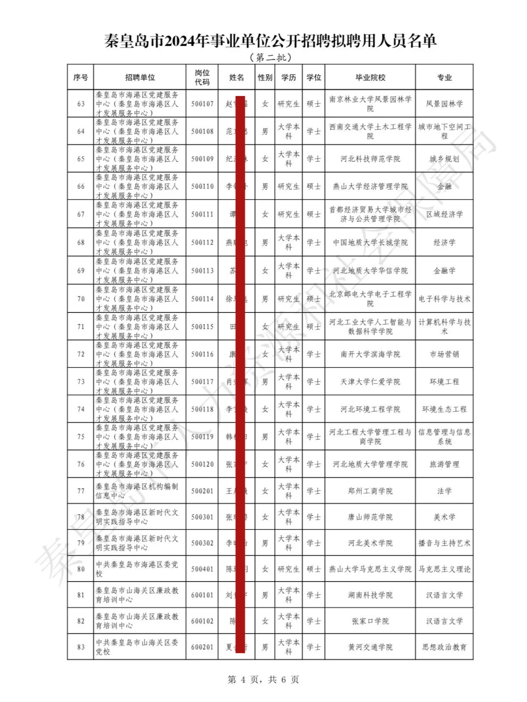秦皇岛事业单位招聘拟聘名单【第二批】