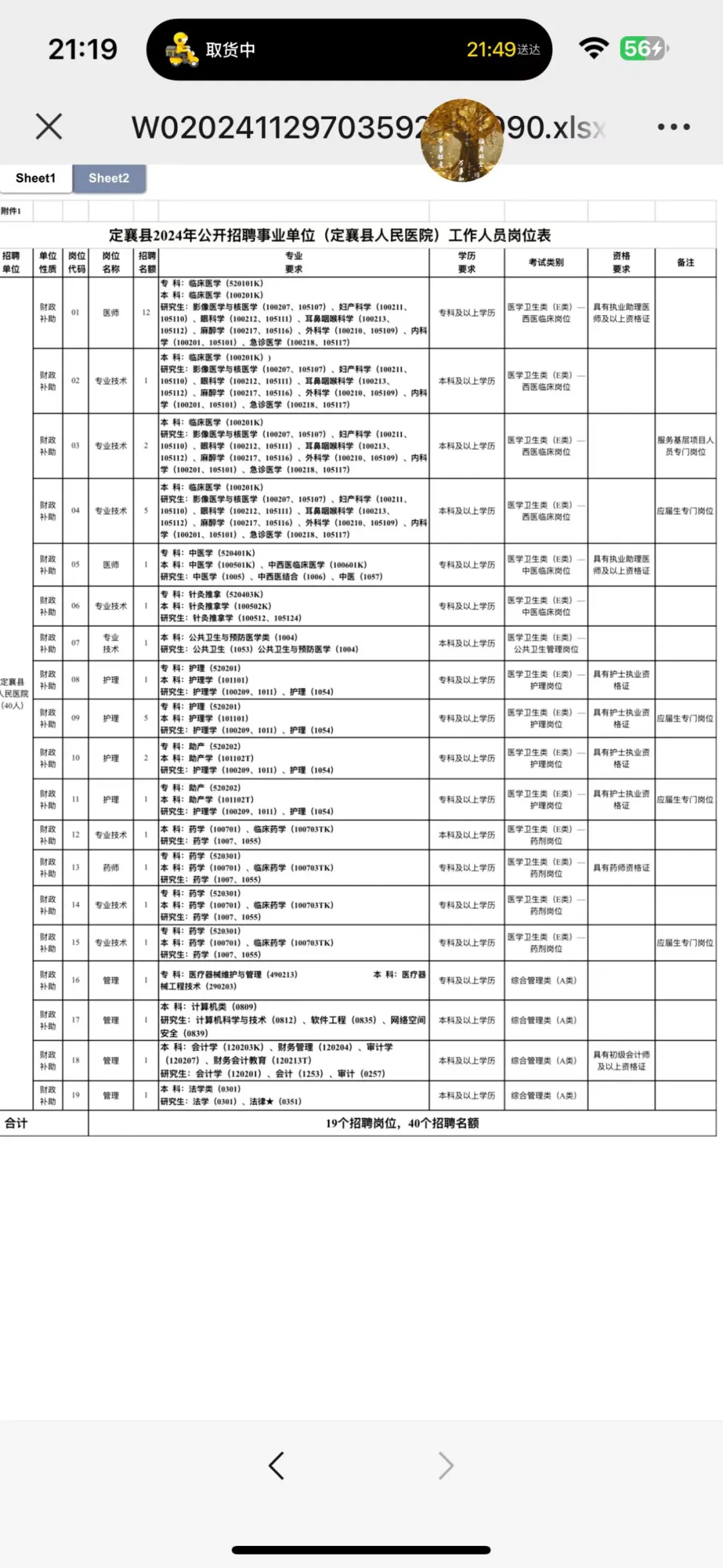 2024定襄人民医院招聘40人