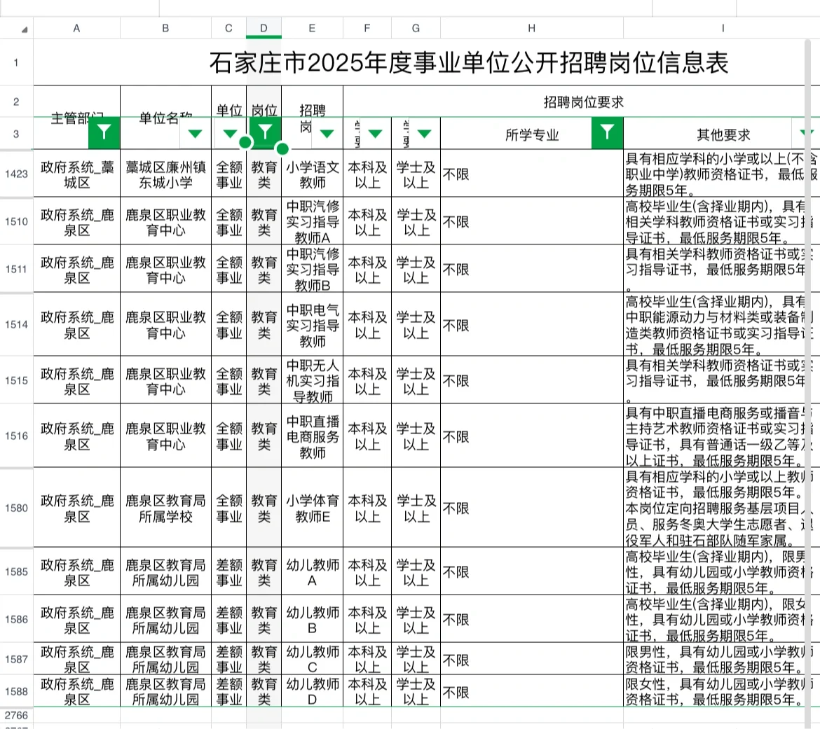石家庄市直真的变天了