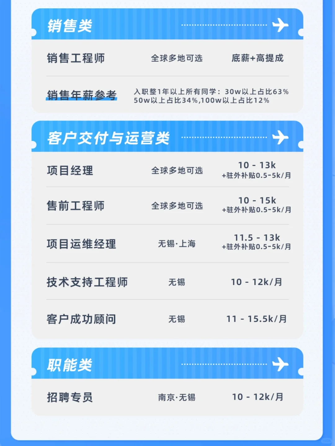 帆软2025届春季全球校园招聘正式启动！