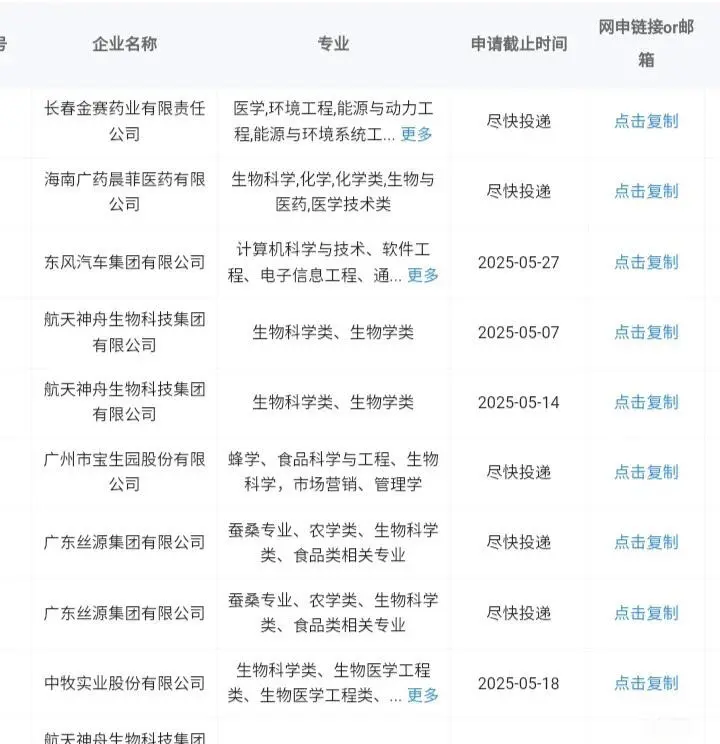 生物科学类一定要去的央国企！！！