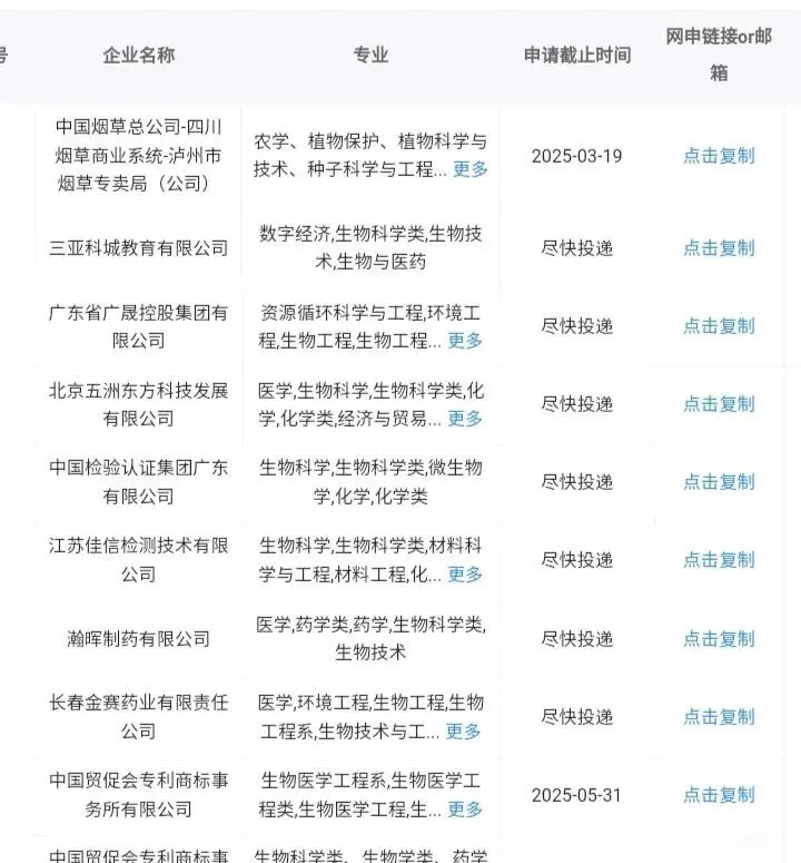 生物科学类一定要去的央国企！！！