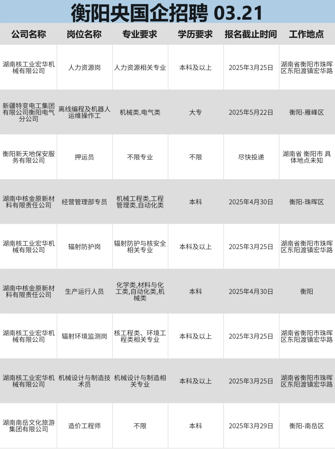 衡阳央国企招聘大爆发，好岗位真多啊！
