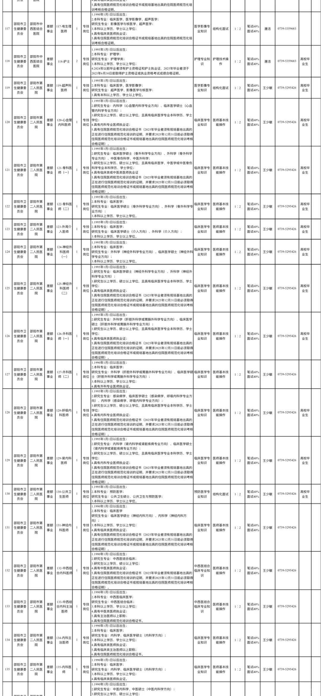 检验5名！湖南邵阳