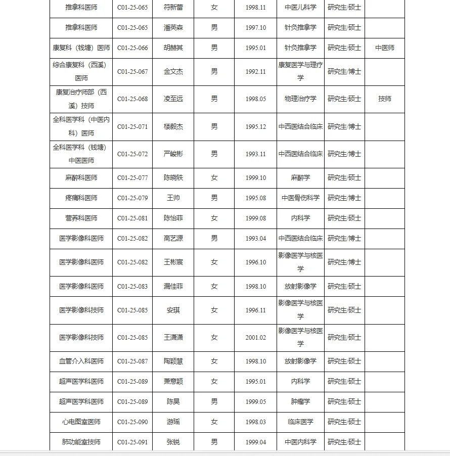 浙江中医药大学附属第一医院拟聘用人员公示